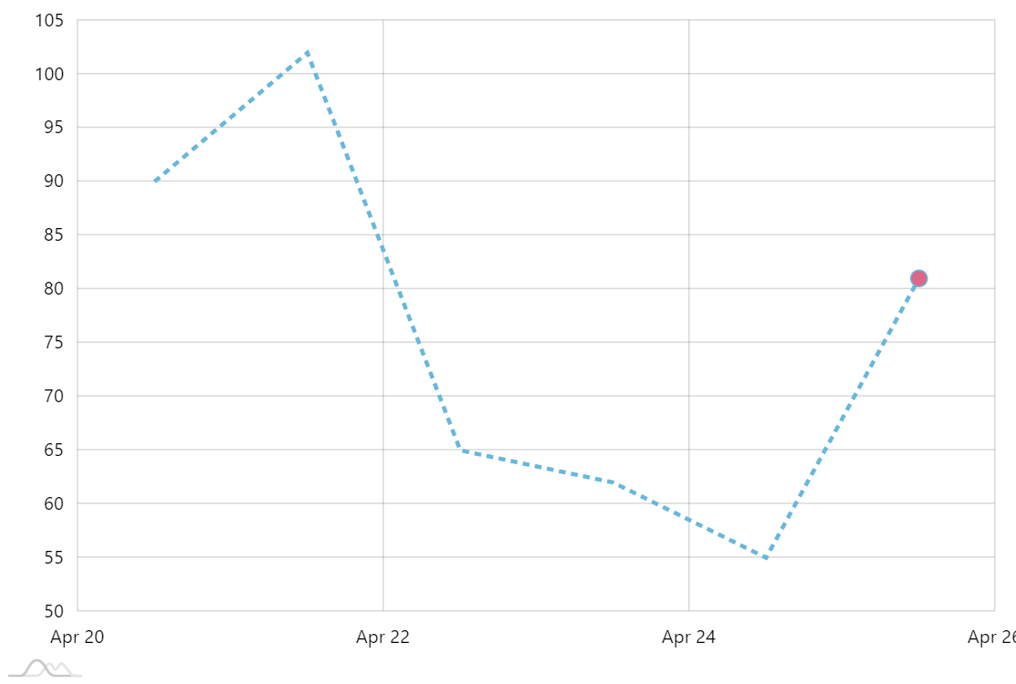Image with missing alt attribute found on amcharts.com