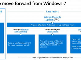 Windows 7 ESU