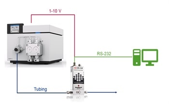 Providing Flexibility with Dosing Pumps