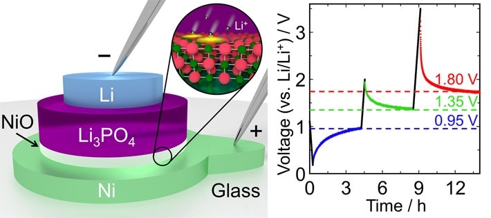 New Three-Valued Memory Device Based on Solid Lithium-Ion Batteries