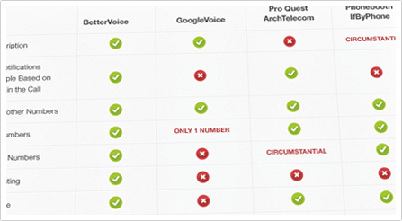 Image with missing alt attribute found on bettervoice.com