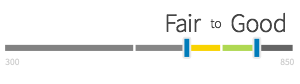 Image with missing alt attribute found on creditrepair.com