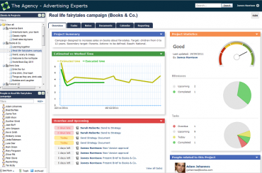 feng project management tool