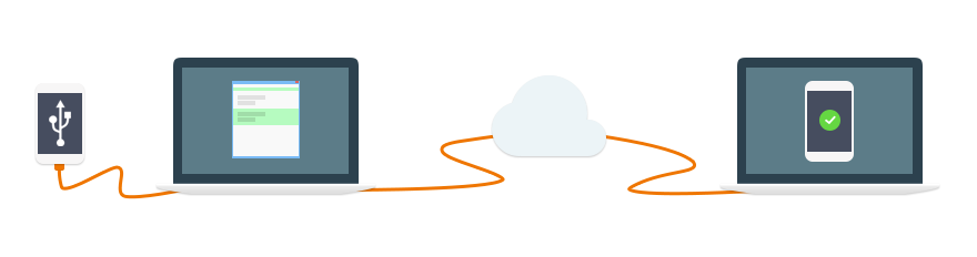 USB Network Gate