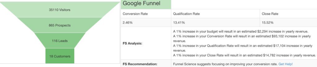 Image with missing alt attribute found on funnelscience.com