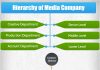 Image with missing alt attribute found on hierarchystructure.com
