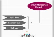 Image with missing alt attribute found on hierarchystructure.com