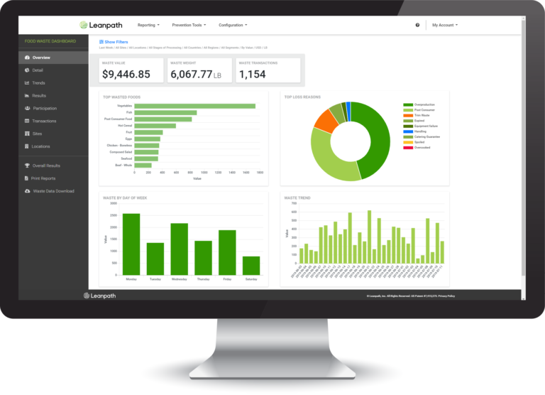 Leanpath Online