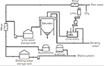 Image with missing alt attribute found on lenntech.com