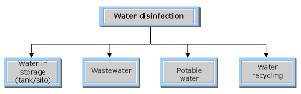 Image with missing alt attribute found on lenntech.com