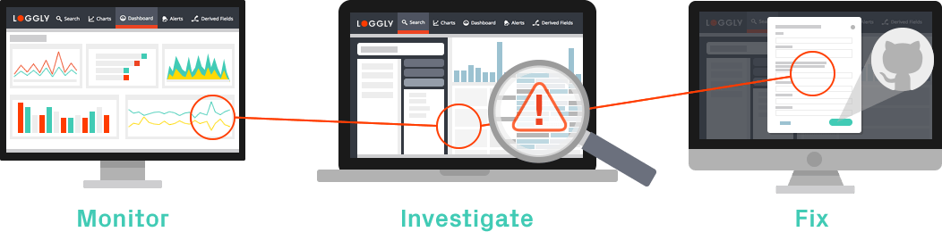 Image with missing alt attribute found on loggly.com