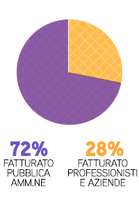Image with missing alt attribute found on maggioli.it