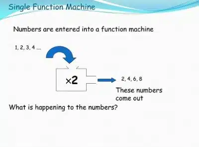 Image with missing alt attribute found on mathssupport.org