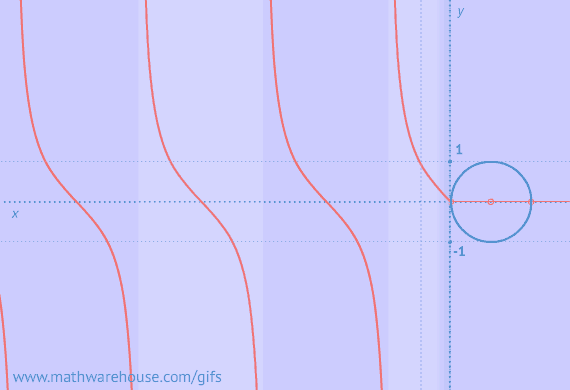 Image with missing alt attribute found on mathwarehouse.com
