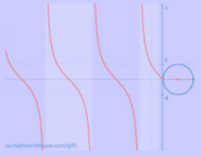 Popular Animated Gifs