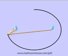 Ellipse drawing