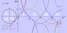 Image with missing alt attribute found on mathwarehouse.com