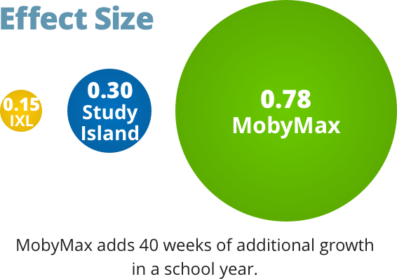 Image with missing alt attribute found on mobymax.com