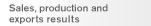 Sales, production and exports results