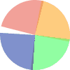 Image with missing alt attribute found on oldest.org