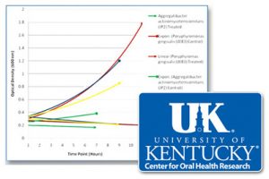 OraMD&reg; Clinical Study