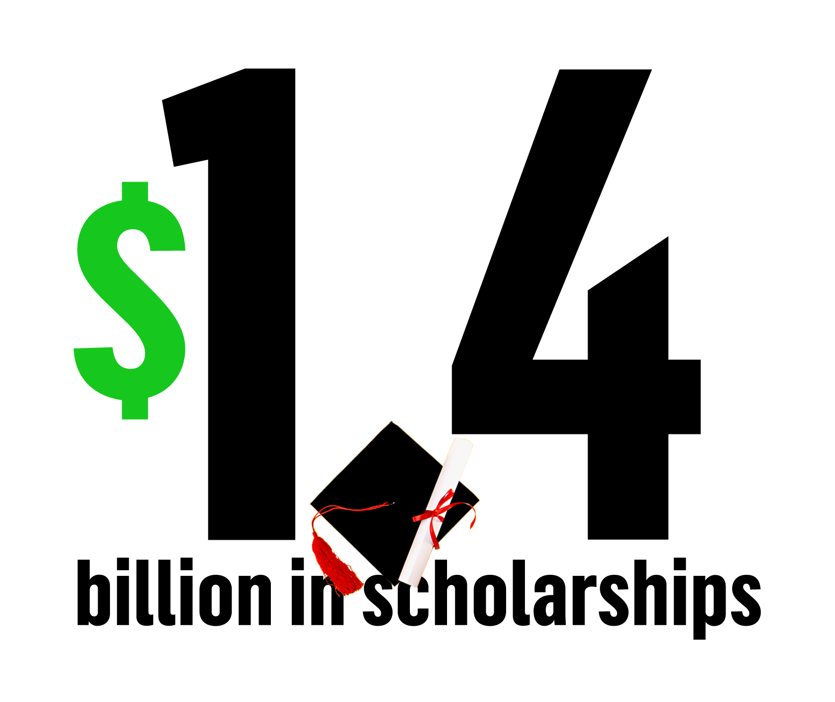 Image with missing alt attribute found on possefoundation.org