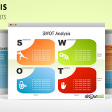 SWOT Analysis PowerPoint charts