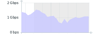 Image with missing alt attribute found on smarthost.pl