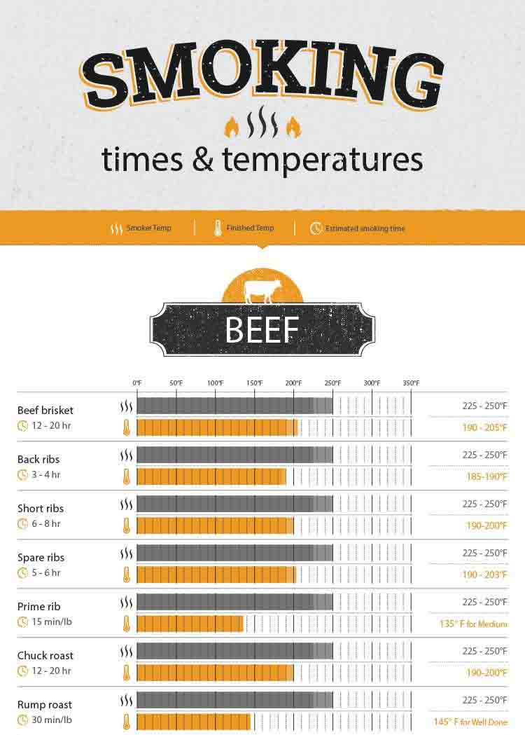 Image with missing alt attribute found on smokedbbqsource.com