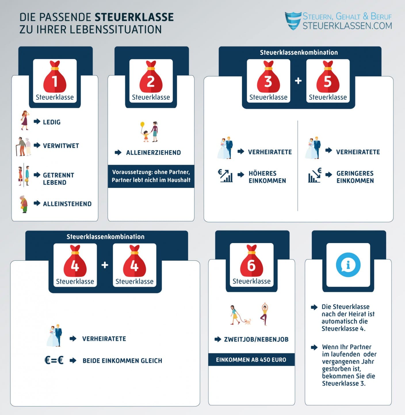 Image with missing alt attribute found on steuerklassen.com