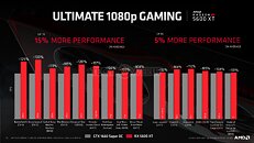 Image with missing alt attribute found on techpowerup.com