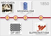 Movements Timeline