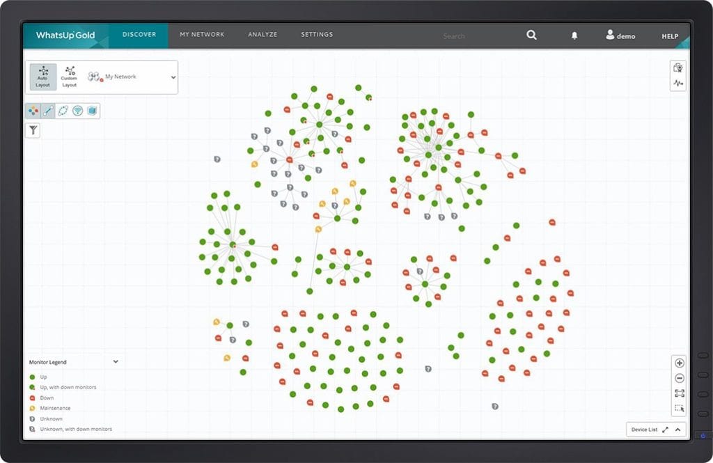 Network Map