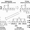 The processing model for formatting an XSL-FO document
