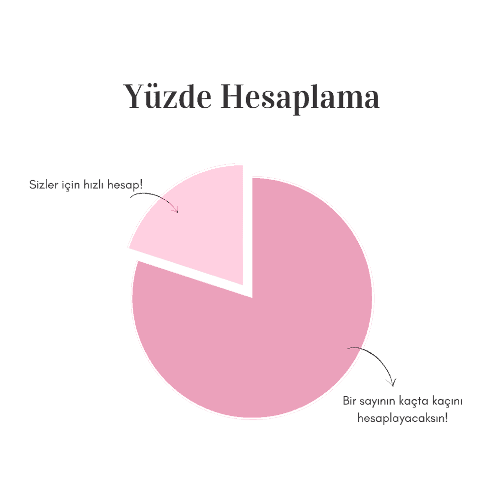 Yüzde hesaplama
