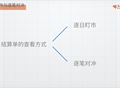 Image with missing alt attribute found on eastmoneyfutures.com