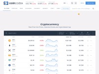 Desktop screenshot for coincodex.com