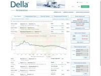 Desktop screenshot for della.ua