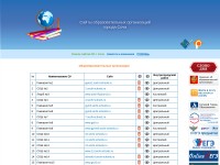 Desktop screenshot for sochi-schools.ru