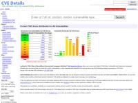 Desktop screenshot for cvedetails.com