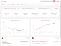 Desktop screenshot for tronscan.org