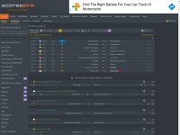 Desktop screenshot for scorespro.com