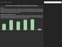 Desktop screenshot for wtf-hyip.com