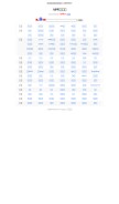 How 3960.com looks like on a mobile device such as an iPhone.