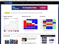 Desktop screenshot for actionforex.com