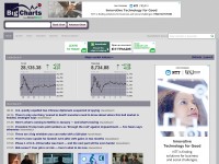 Desktop screenshot for bigcharts.com