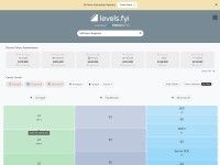 Desktop screenshot for levels.fyi