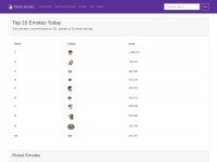 Desktop screenshot for twitchemotes.com