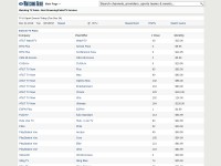 Desktop screenshot for watchingguide.com