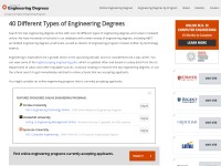 Desktop screenshot for typesofengineeringdegrees.org